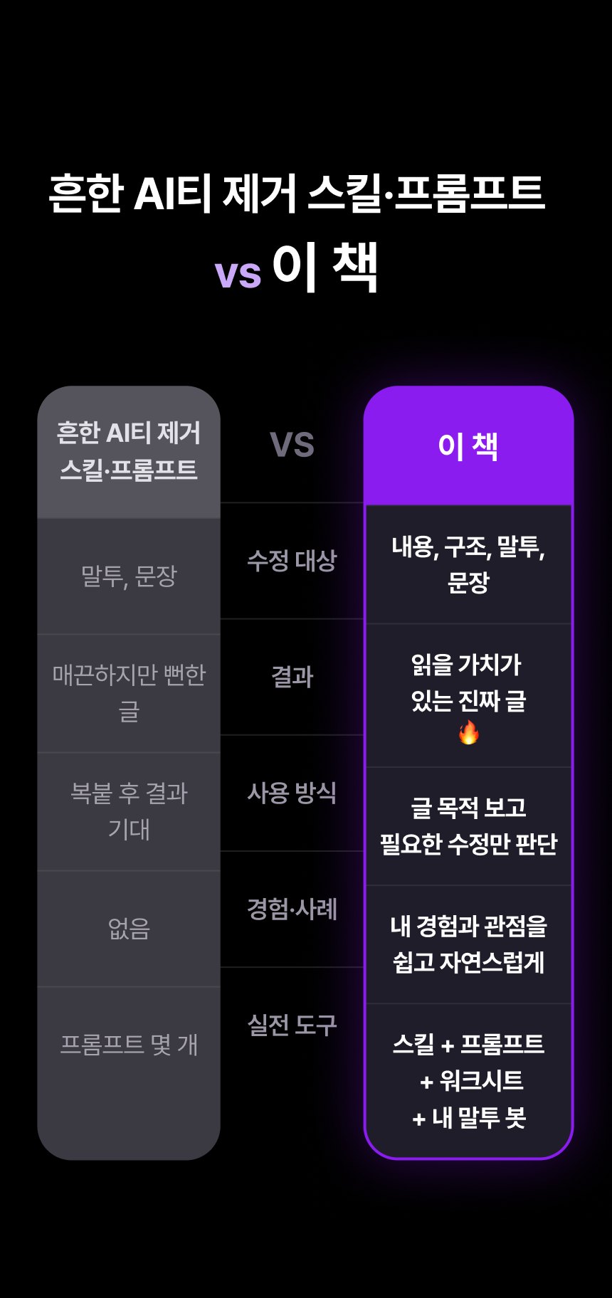 흔한 AI티 제거 스킬·프롬프트와 이 책 비교